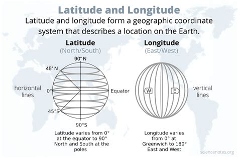 1.4.1: Latitude and Longitude .